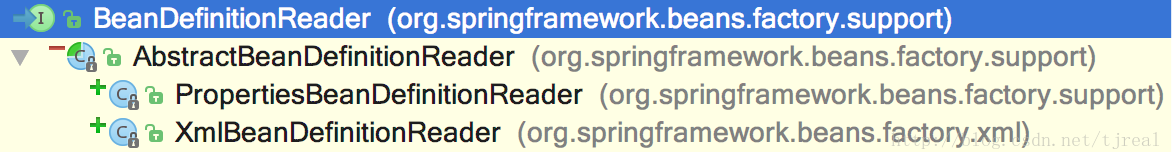 手动启动spring容器 spring容器的启动过程_ioc_02