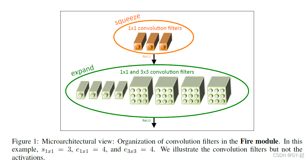 深度学习网络轻量化有什么好处 网络模型轻量化_深度学习网络轻量化有什么好处_03