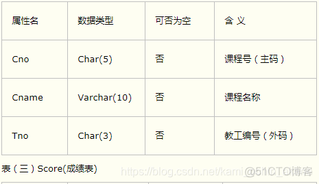 sql server多表查询习题 sql数据库多表查询题目_数据库_02