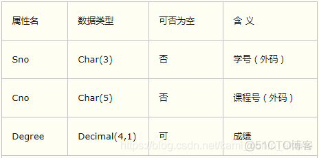 sql server多表查询习题 sql数据库多表查询题目_程序人生_03