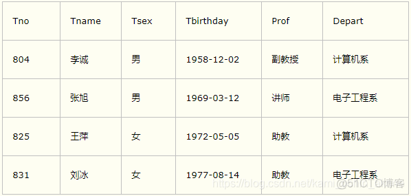 sql server多表查询习题 sql数据库多表查询题目_sql_08