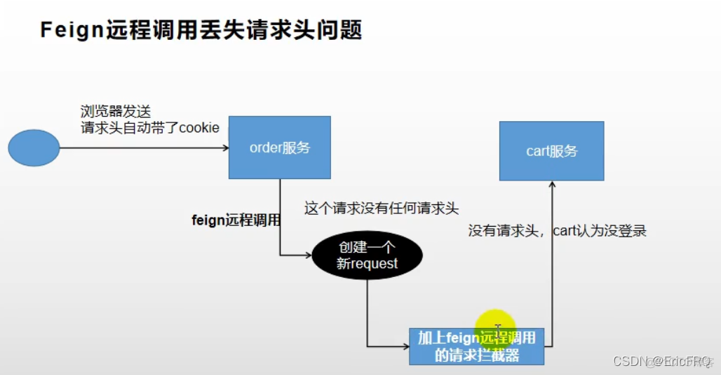 springboot feign 传参设置json springboot调用feign_远程调用_15