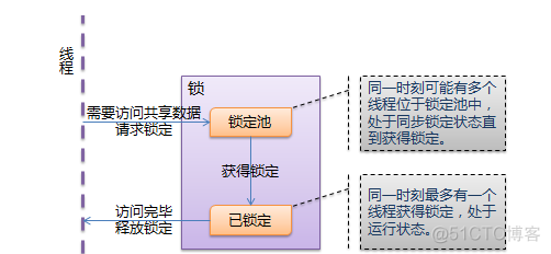 python 多线程 如何查看 windows python多线程数量_构造方法_02