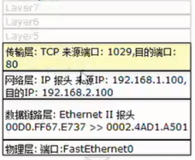 request 获取mac地址 http请求获取mac地址_IP