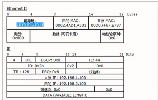 request 获取mac地址 http请求获取mac地址_服务端_02