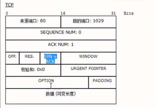 request 获取mac地址 http请求获取mac地址_request 获取mac地址_04