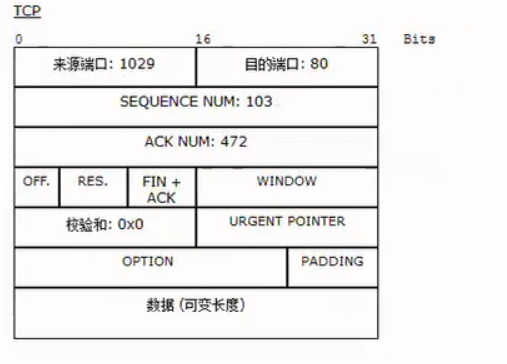 request 获取mac地址 http请求获取mac地址_客户端_08