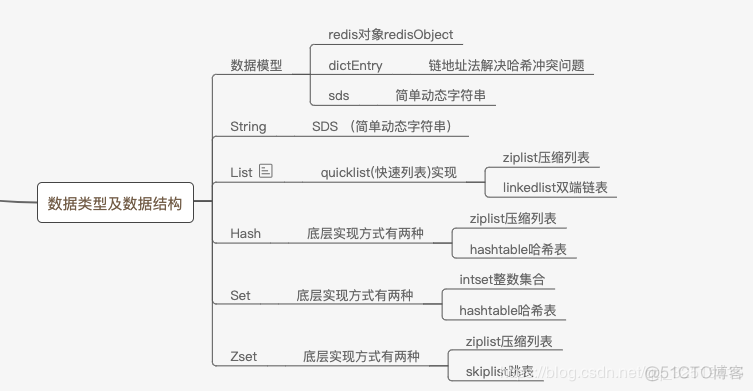 redis中检索key的命令 redis查找key原理_redis中检索key的命令