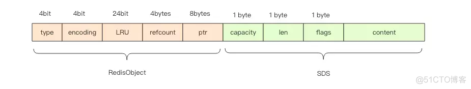 redis中检索key的命令 redis查找key原理_Redis_07