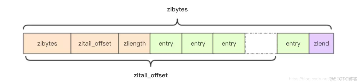 redis中检索key的命令 redis查找key原理_Redis_08