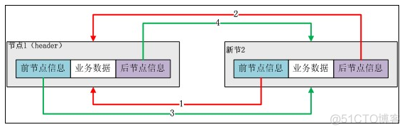 redis中检索key的命令 redis查找key原理_Redis_09