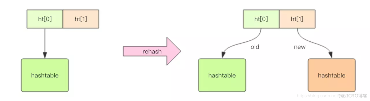 redis中检索key的命令 redis查找key原理_Redis_13