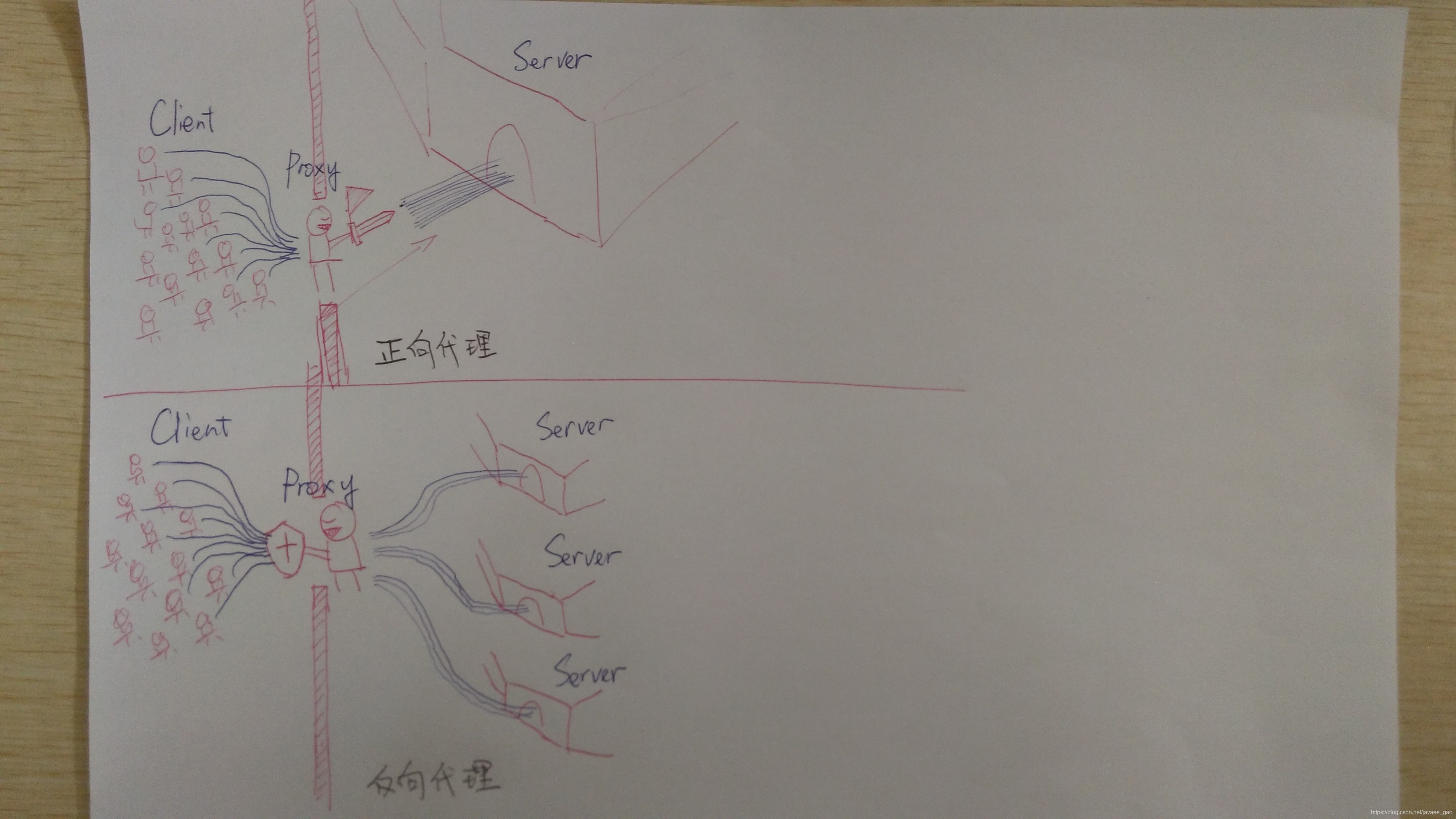 java 获取局域网所有ip和mac地址工具类 java获取内网ip_IP