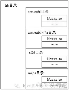 Android 打包apk如何对资源文件夹res加密 安卓apk文件夹_结构_02