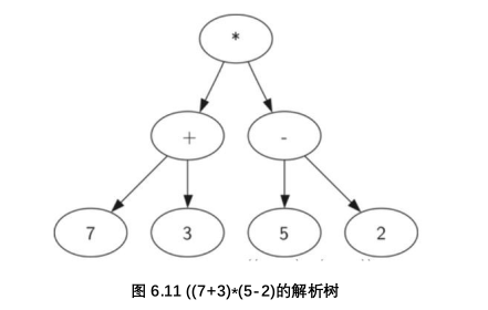 python 节奏制作 python节点_子节点_02