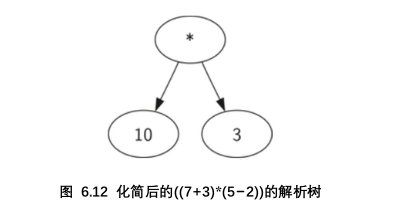 python 节奏制作 python节点_子树_03