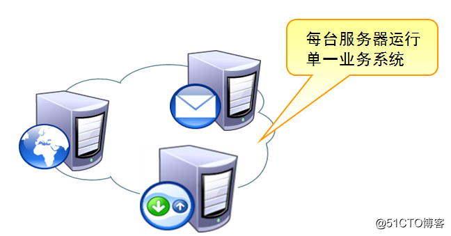 去虚拟化防检测 去虚拟化有什么用_运维