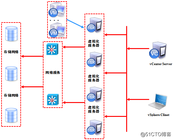 去虚拟化防检测 去虚拟化有什么用_虚拟化_02