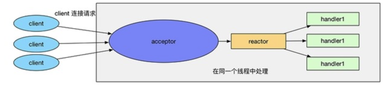 springboot实现阻塞队列 springboot 非阻塞_SpringBoot