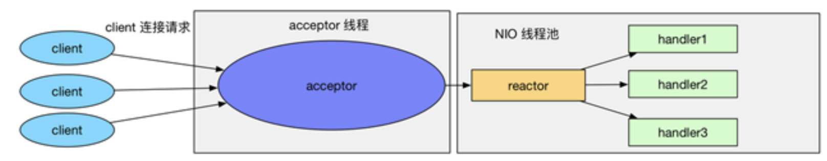 springboot实现阻塞队列 springboot 非阻塞_SpringBoot_03