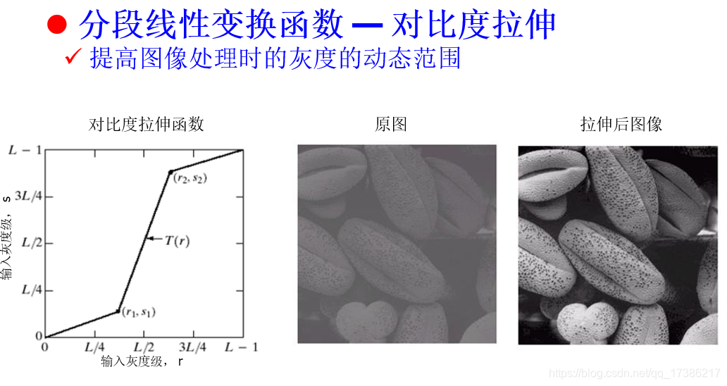 图像对比 深度学习模型 图像对比分析技术_中值滤波_04