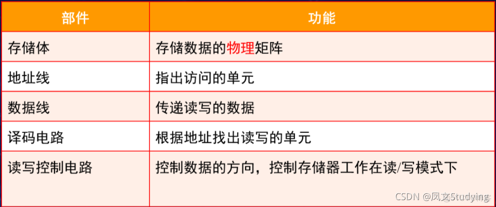 若干个series储存到字典 若干个存储位构成_响应时间_04