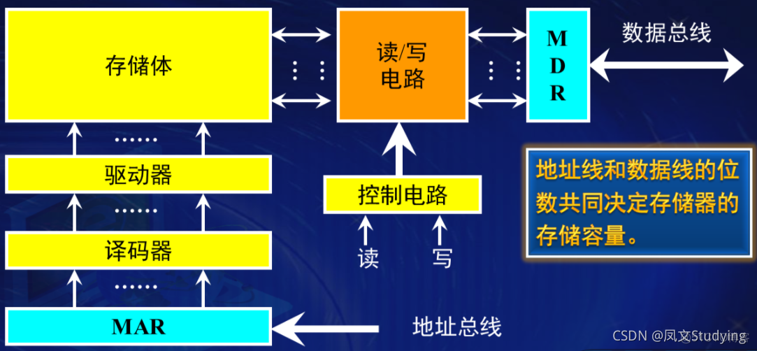 若干个series储存到字典 若干个存储位构成_若干个series储存到字典_05