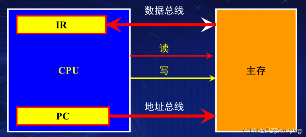 若干个series储存到字典 若干个存储位构成_数据_06