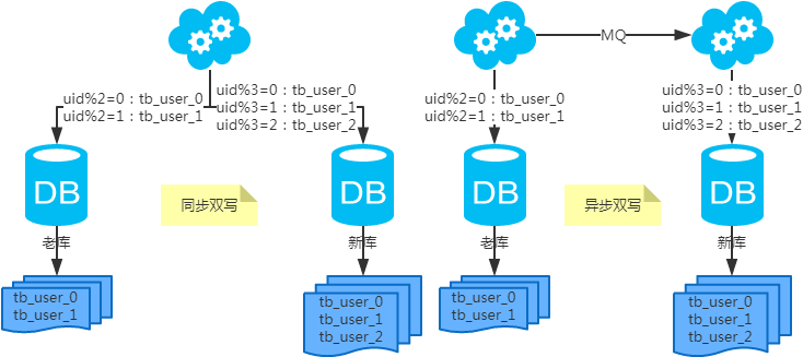 分库分表 java实战 java分库分表方案_分库分表 java实战_12