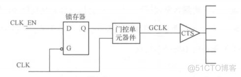 低功耗 esxi cpu 低功耗是什么意思_低功耗_11