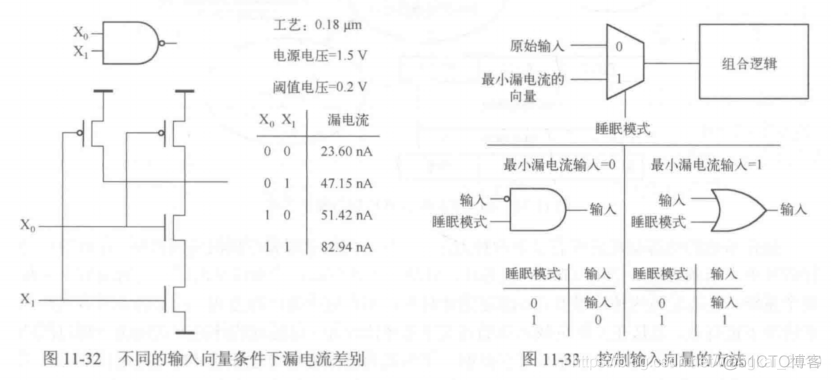 低功耗 esxi cpu 低功耗是什么意思_低功耗 esxi cpu_16