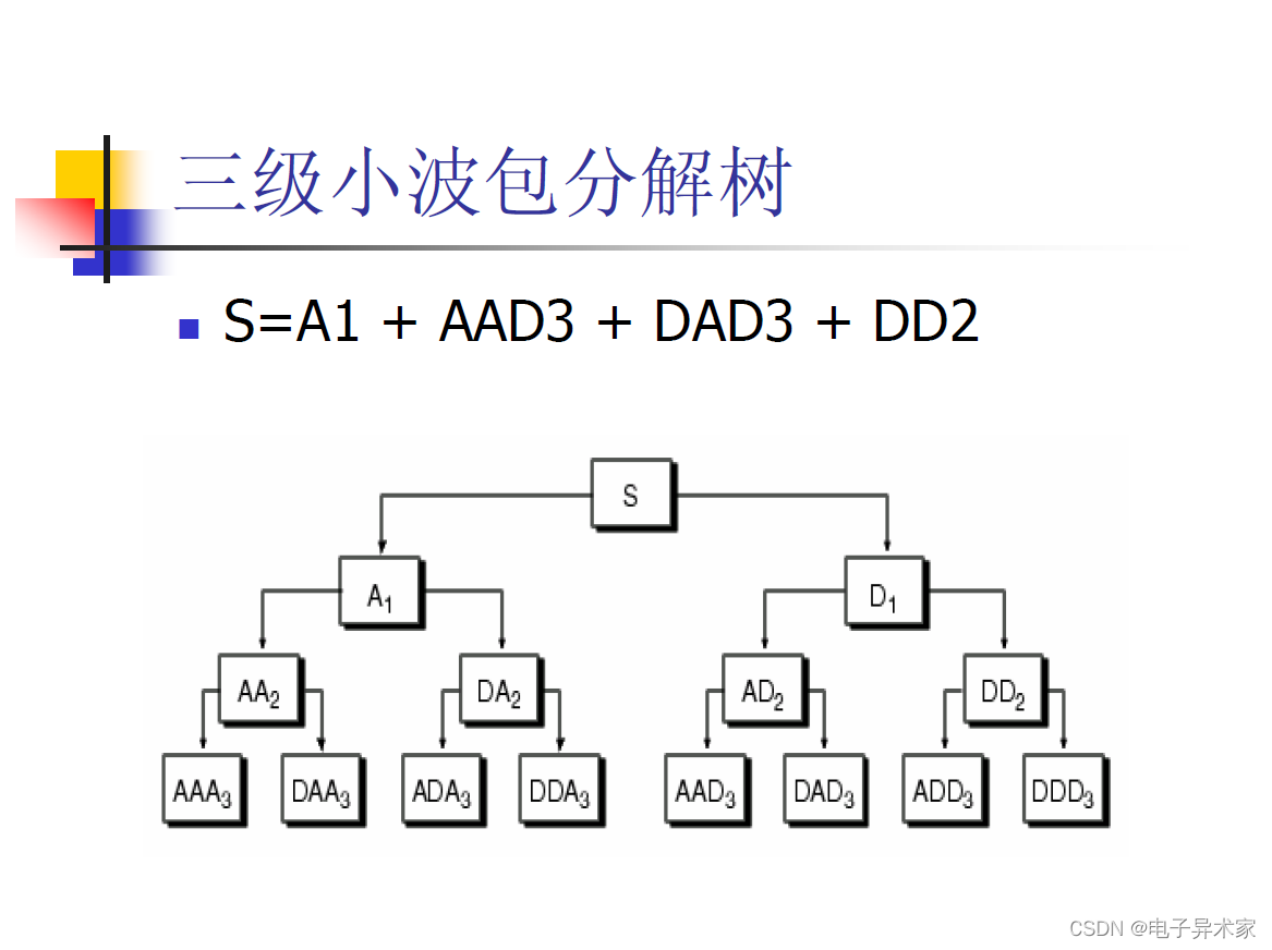 python实现小波变换将eeg信号分解为多个频段 小波变换信号处理_去噪_13