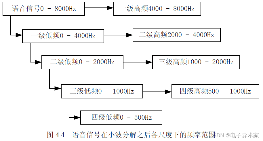 python实现小波变换将eeg信号分解为多个频段 小波变换信号处理_小波变换_30