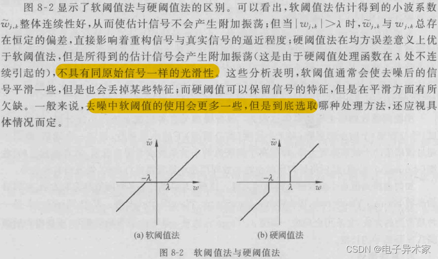 python实现小波变换将eeg信号分解为多个频段 小波变换信号处理_去噪_37