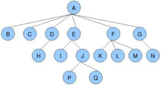 python较复杂程序 python算法复杂度_完全二叉树_18