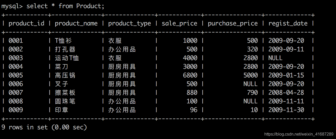 mysql like条件命中并显示 mysql like 多个条件 or_mysql like条件命中并显示