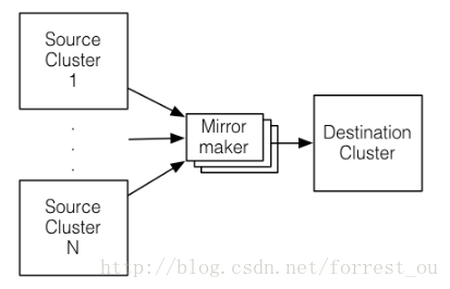 kafka 时间段内的数据 kafka 查询指定时间的数据_java