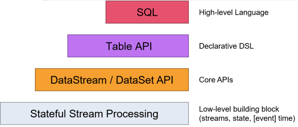 flink doris监控计算 flink监控api_apache