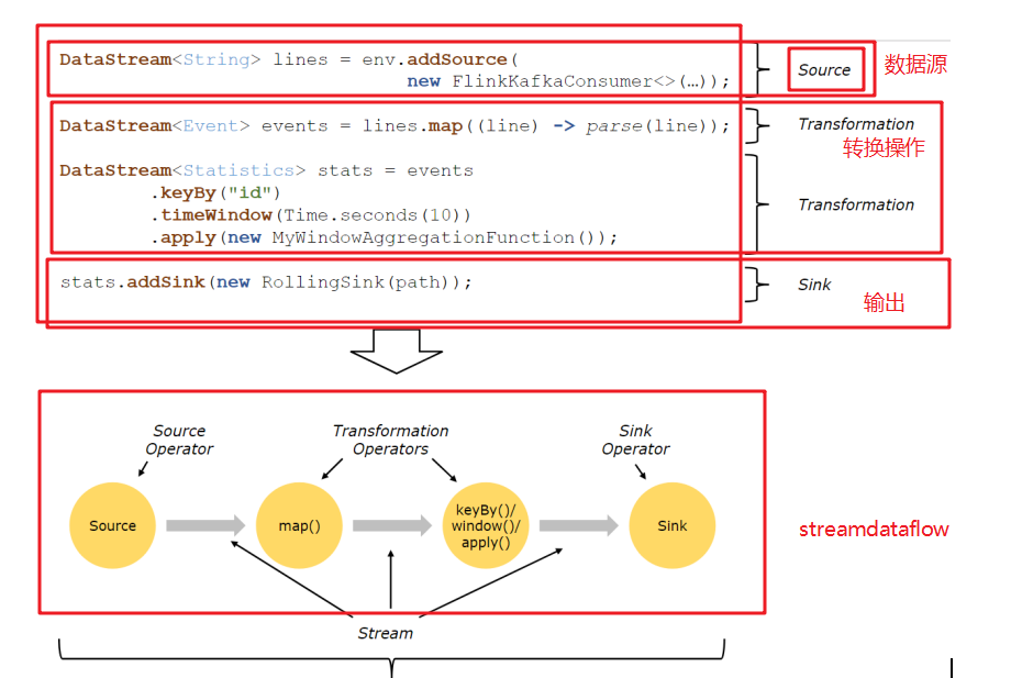 flink doris监控计算 flink监控api_java_04