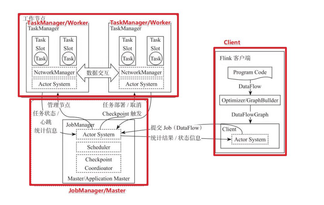 flink doris监控计算 flink监控api_apache_17