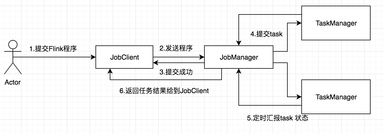 flink doris监控计算 flink监控api_flink_18