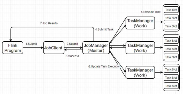 flink doris监控计算 flink监控api_flink_19