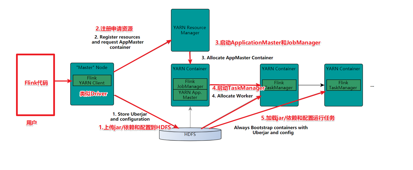 flink doris监控计算 flink监控api_java_20