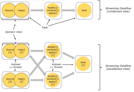 flink doris监控计算 flink监控api_flink_23