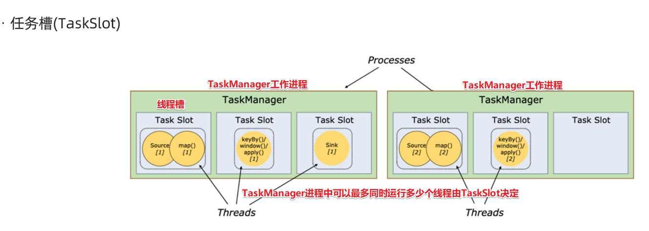 flink doris监控计算 flink监控api_flink_24