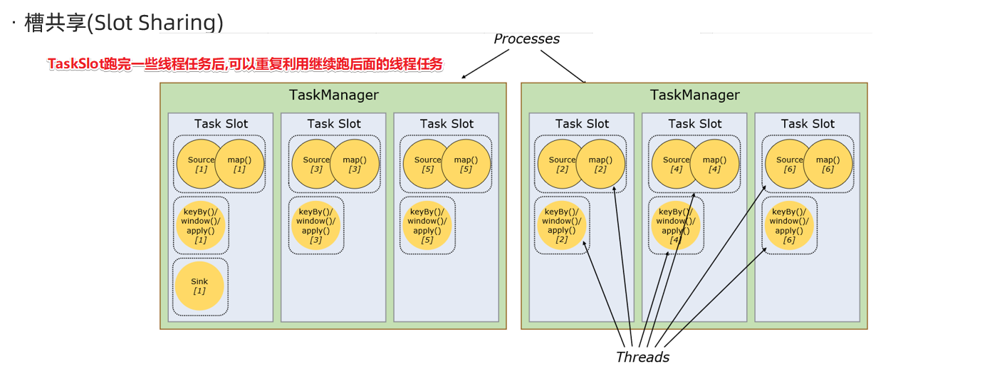 flink doris监控计算 flink监控api_apache_25