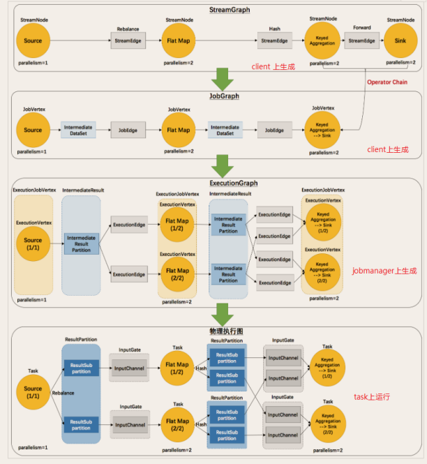 flink doris监控计算 flink监控api_flink doris监控计算_26