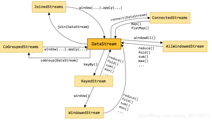 flink 算子链中怎么用jedisPool flink算子有哪些_apache