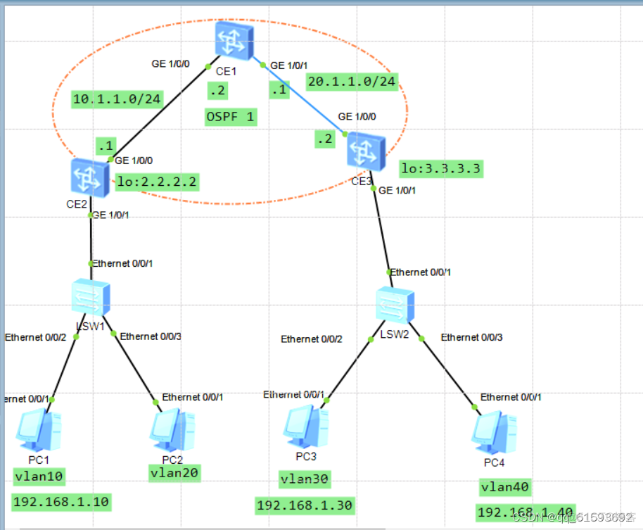 windows vxlan windows vxlan 配置_网络