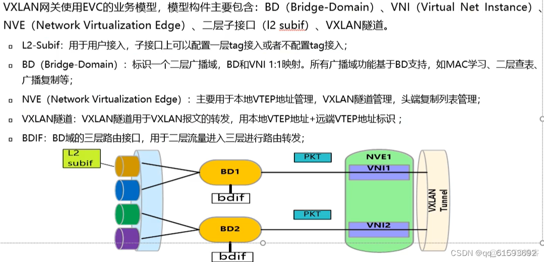 windows vxlan windows vxlan 配置_windows vxlan_09